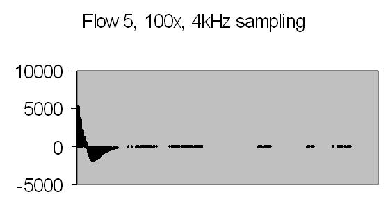 fig 30a